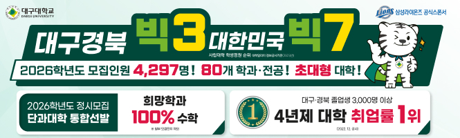 대구경북 빅3 대한민국 빅7 사립대학 학생정원 순위 대학알리미 정보공시기준(2023년) 2026학년도 모집인원 4,297명! 80개 학과·전공! 초대형 대학! 2026학년도 정시모집 단과대학 통합선발 희망학과 100% 수학 *일부 모집단위 제외 / 대구,경국 졸업생 3,000명 이상 4년제 대학 취업률 1위 (2022.12.공시)